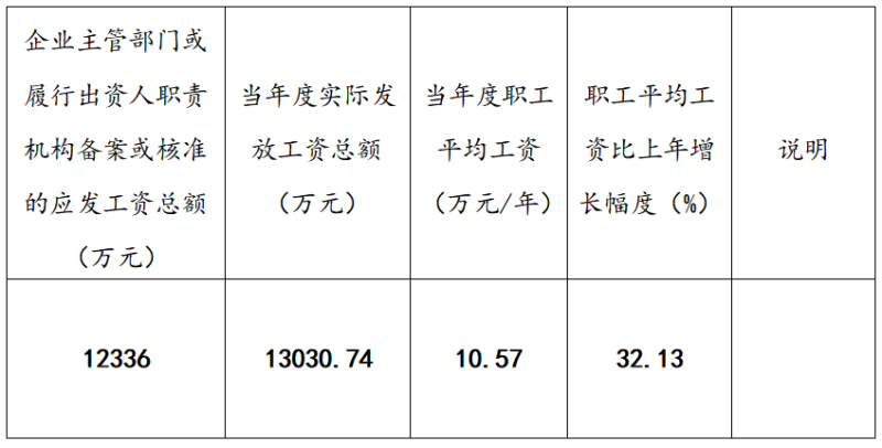 304永利(集团)官方网站 - Official Platform