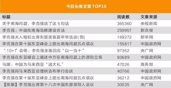 李克强总理出国，，，，，，，网友最关注什么？？？？？？？