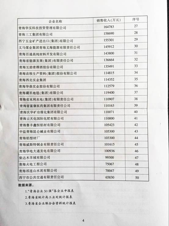 青海3044am永利集团再次入围“2015青海企业50强”，，，，，，，名列第十三名